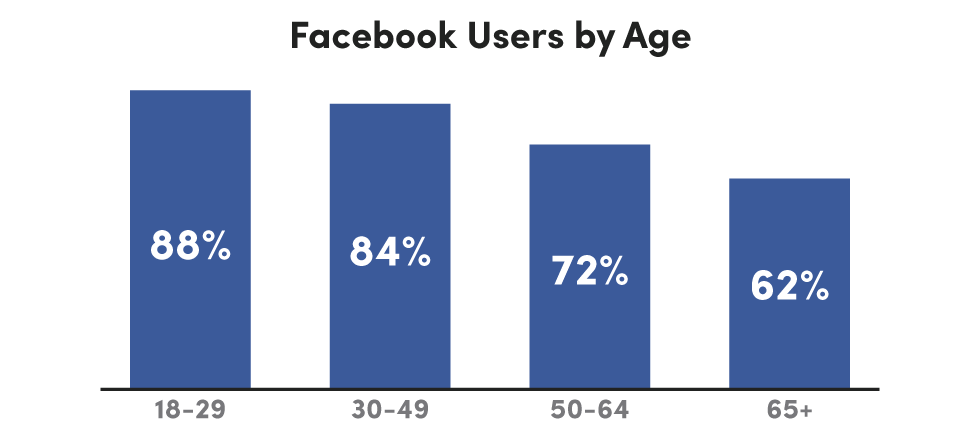 how-to-get-started-with-social-media